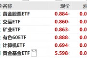 ETF日报：成长型板块对利率变动较为敏感，降息初期其估值有望得到修复，关注港股科技ETF