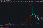 旗滨集团“花式”收购疑点多：薅员工“羊毛”？巧选评估方法为高管层规避业绩承诺？