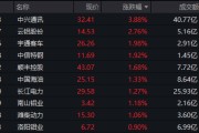 上市首周遭遇震荡市！300现金流ETF成功“拿捏”，稳步走出四连阳！