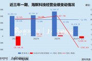 海默科技经营业绩“大变脸” 原实控人业绩承诺压力骤升 转型新能源前途未卜 管理层又掀“辞职潮”