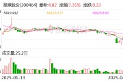 星徽股份：可以为智能家具、全屋定制类客户提供产品及解决方案