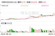 荣耀双重利好刺激 华映科技7连板 超10家上市公司回应相关合作情况