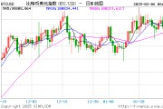 MicroStrategy改名Strategy，比特币持仓超440亿美元
