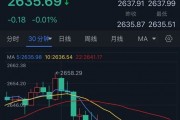 黄金突然“大变脸”！金价自高点一度大跌近25美元 原因在这里 如何交易黄金？