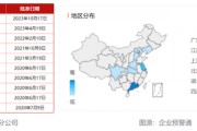 重磅！落子山东、安徽，3600亿友邦人寿省级分公司扩容释放啥信号？！