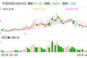 中英科技最新股东户数环比下降6.17% 筹码趋向集中