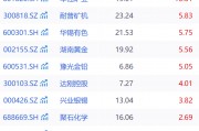 锑锭价格近月疯涨，“有色·锑”概念持续活跃！2连板大牛股回应