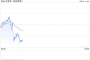 美联储降息引发波动性担忧 黄金酝酿突破新高