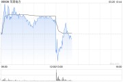 华润电力发布年度业绩 股东应占溢利143.88亿港元同比增长30.8%