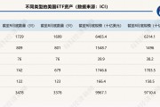 新里程碑！全球ETF规模突破14万亿美元大关，美国ETF行业达10万亿美元