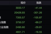 香港财政司司长，重磅发声！