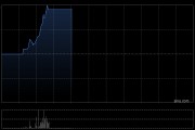 中国金融租赁6月12日上午起短暂停牌