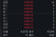 成交额突破100亿元！贵州茅台涨超3%，此前拟最高60亿元回购