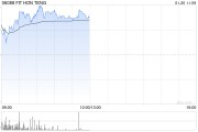鸿腾精密早盘涨超5% 机构称未来公司盈利能力有望提升