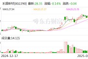 禾盛新材：美的是公司客户之一