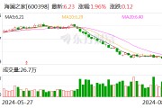 海澜之家：上半年净利润16.36亿元 拟10派2.3元
