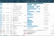 轩竹生物转战港交所：泛泛创新之下商业化前景黯淡 战投方批量退出现金流已濒临枯竭