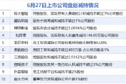 6月27日增减持汇总：博纳影业等10股减持 当日暂无A股增持（表）