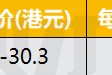 港股IPO早播报：黑芝麻智能今起招股 预期8月8日上市