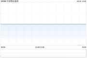 华发物业服务公布法院批准私有化计划