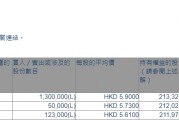 康臣药业(01681.HK)获执行董事安猛增持147.3万股
