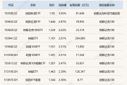 ETF今日收评 | 纳指相关ETF普涨逾2%，地产、食品饮料相关ETF跌逾2%