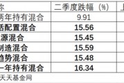 二季度利润亏损17亿，国投瑞银基金施成管理规模跌破百亿