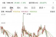 懵了，近6900亿元高股息龙头创年内新低！比亚迪再创历史新高，这些科技股低估值（附股）