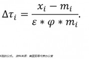 贸易逆差÷对美总出口÷2=对等关税 特朗普贸易政策竟如此简单？