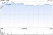 花旗：维持五矿资源“买入”评级 降目标价至4.1港元