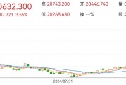 外资加速建仓！港股多家公司公告，摩根大通一天内增持比亚迪等超41亿港元