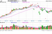 期市开盘：SC原油涨近2%，橡胶涨超1%；集运欧线跌超6%，国际铜、菜粕跌超1%，棉花、沪铜、沪镍跌近1%