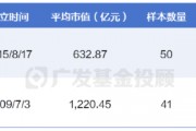 港股消费VS A股消费，看好内需该怎么买？
