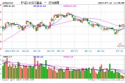11股业绩翻倍预增，最高819%！成份股业绩高光，中证100ETF基金（562000）连续2日吸金合计8922万元！