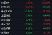“冰点”已现！A股，明天怎么走？
