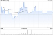 华新水泥拟8.38亿美元收购非洲水泥企业 布局尼日利亚市场