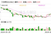 万邦德：8月12日召开董事会会议