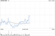 中金：维持网易-S“跑赢行业”评级 目标价180港元