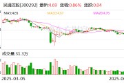 吴通控股：公司及子公司不涉及可控核聚变相关产品或服务