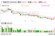 副总经理未按承诺增持收监管函 广联航空：他确实没钱买了