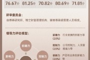 上市券商领军人物领导力TOP榜丨同业评价全景图：红塔证券沈春晖前瞻力维度评比行业排名第33