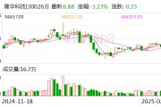 隆华科技：管理层重视市值管理，将继续提升盈利水平和可持续发展能力