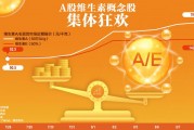 巴斯夫一把火“点燃”A股维生素行情 连“柠檬醛”也火了