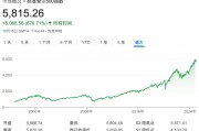 深夜，涨超70%！最新宣布：上调