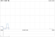 电视广播公布授出945万份购股权