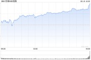 收盘：美股周一收高 标普与纳指八连涨