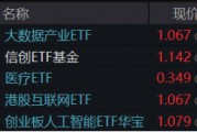 国家数据集团上线，大数据、信创携手飙升！AI医疗站上风口，科网牛继续狂奔，港股互联网ETF标的单周涨逾13%！