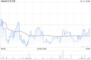 时代天使根据首次公开发售后受限制股份单位计划授出68.44万份受限制股份单位