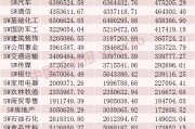 超1409亿！这些股票，被大笔买入