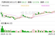 天源环保发布2024年报：营收净利双增长 多元化发展格局显现